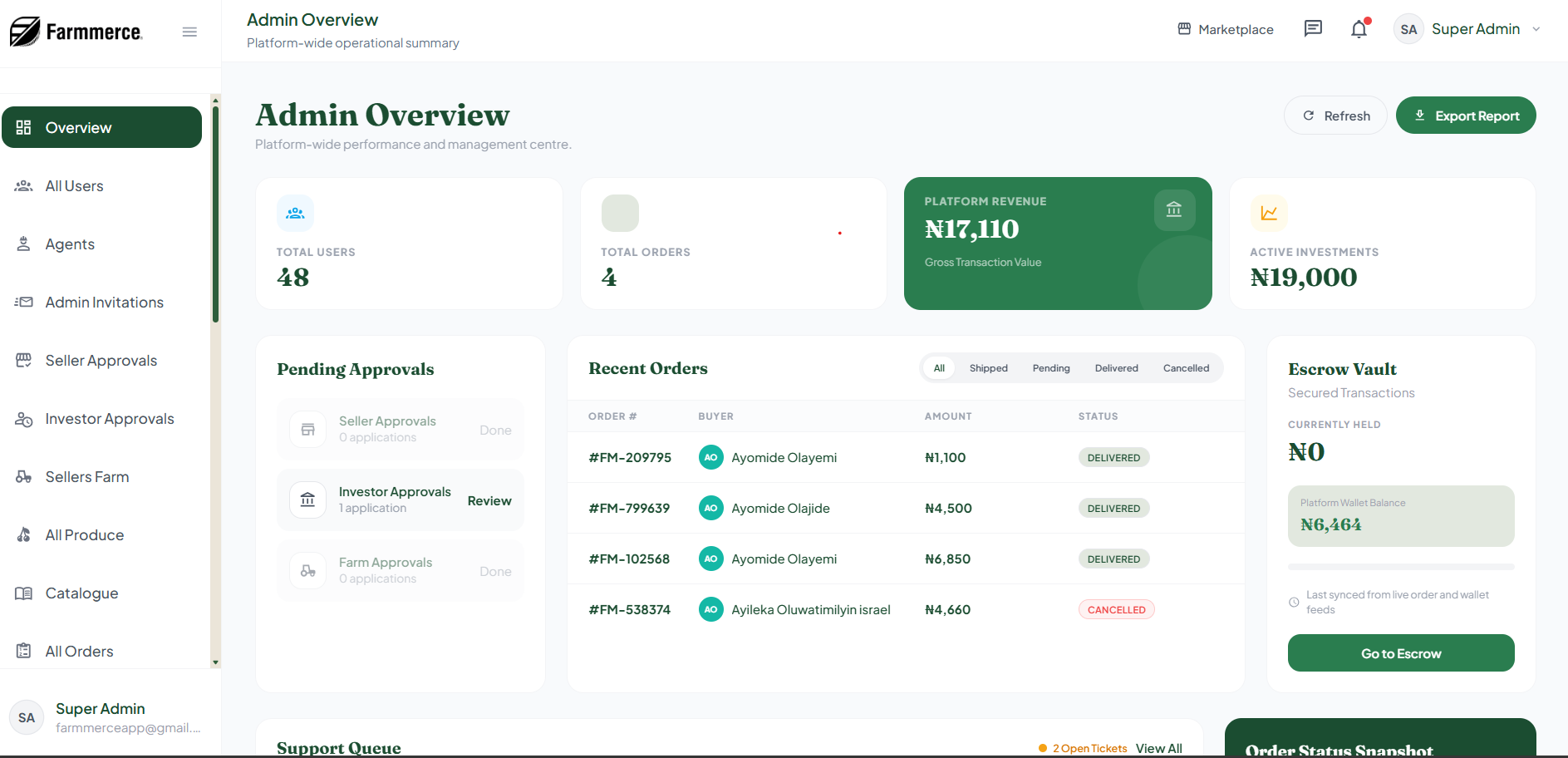 Farmmerce platform operations: An administrative overview of users, orders, approvals, revenue, and escrow.