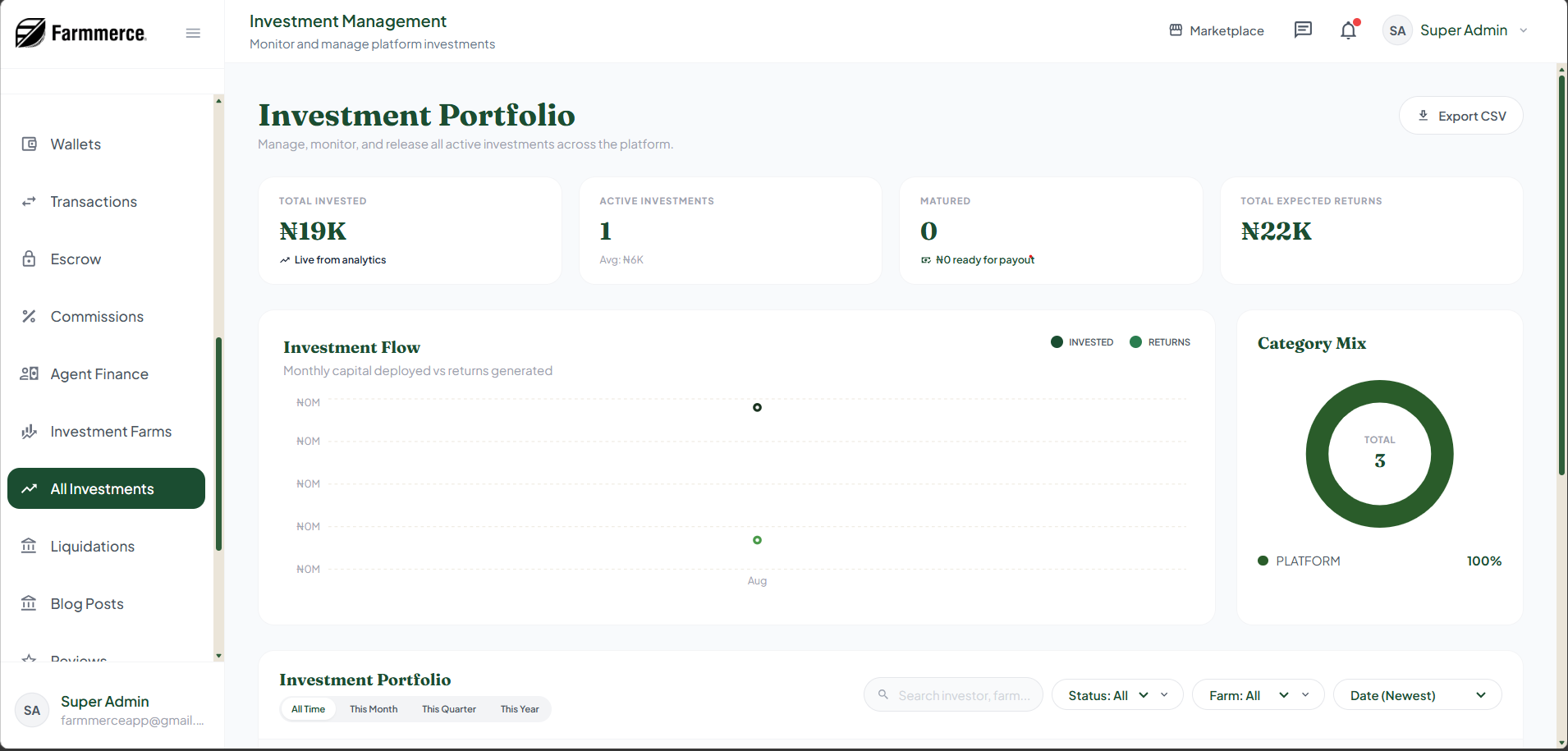 Farmmerce investment management: Investment totals, expected returns, category mix, and portfolio filters in one workspace.