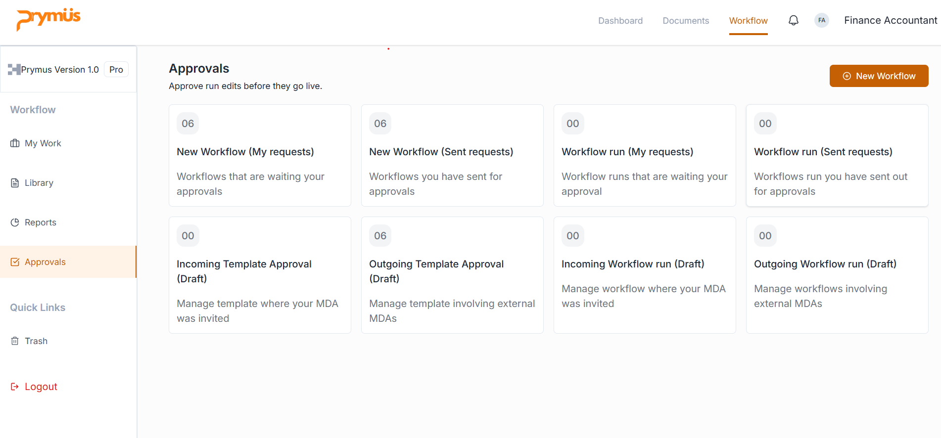 Prymus: Requests, templates, and workflow runs in one approval workspace.